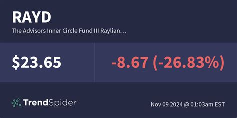 The Advisors' Inner Circle Fund III .